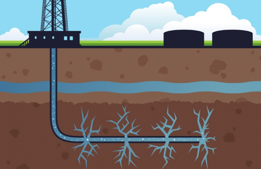 Fracking diagram