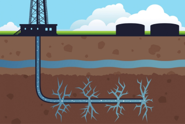 Fracking diagram
